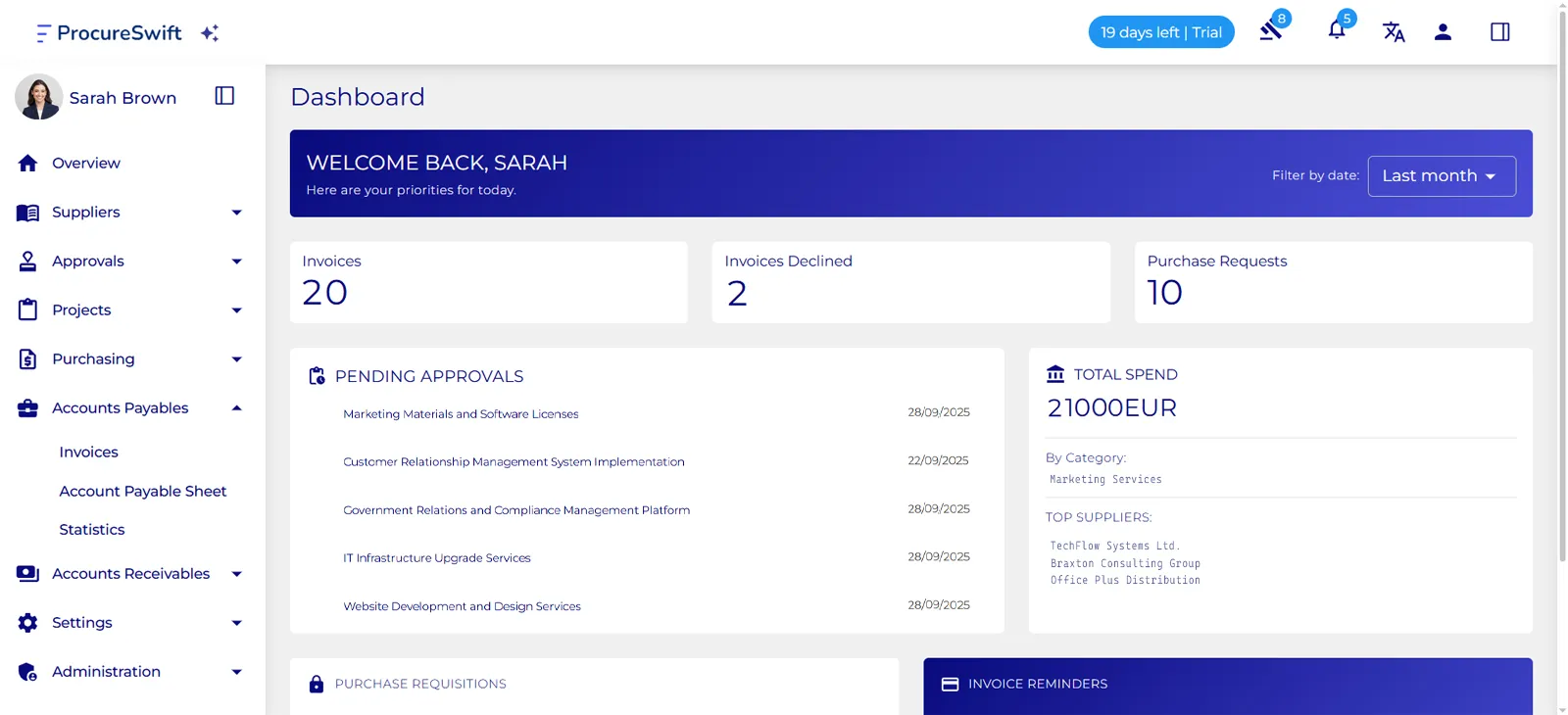 ProcureSwift Dashboard - Procurement analytics overview